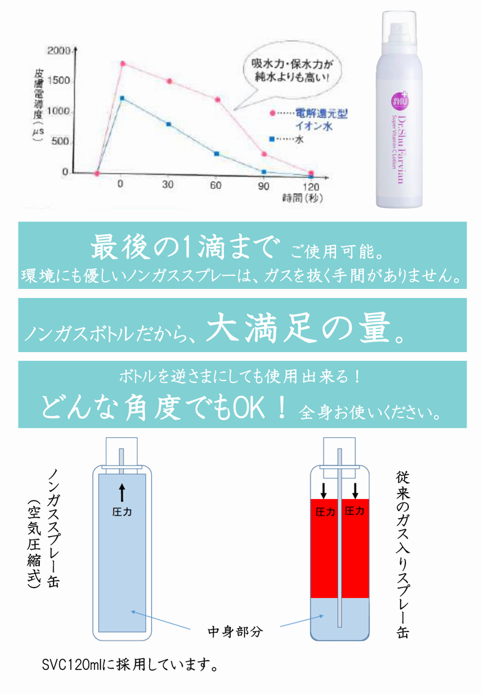 シュウファビアン SVCローション 120ml